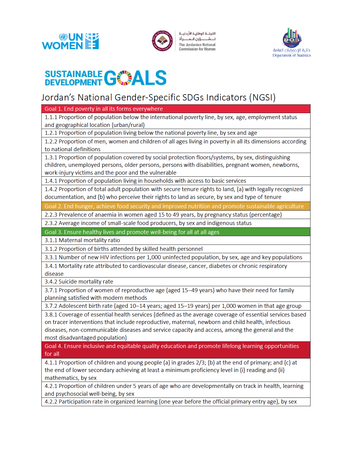 Jordan National Gender-Specific SDGs Indicators (NGSI)