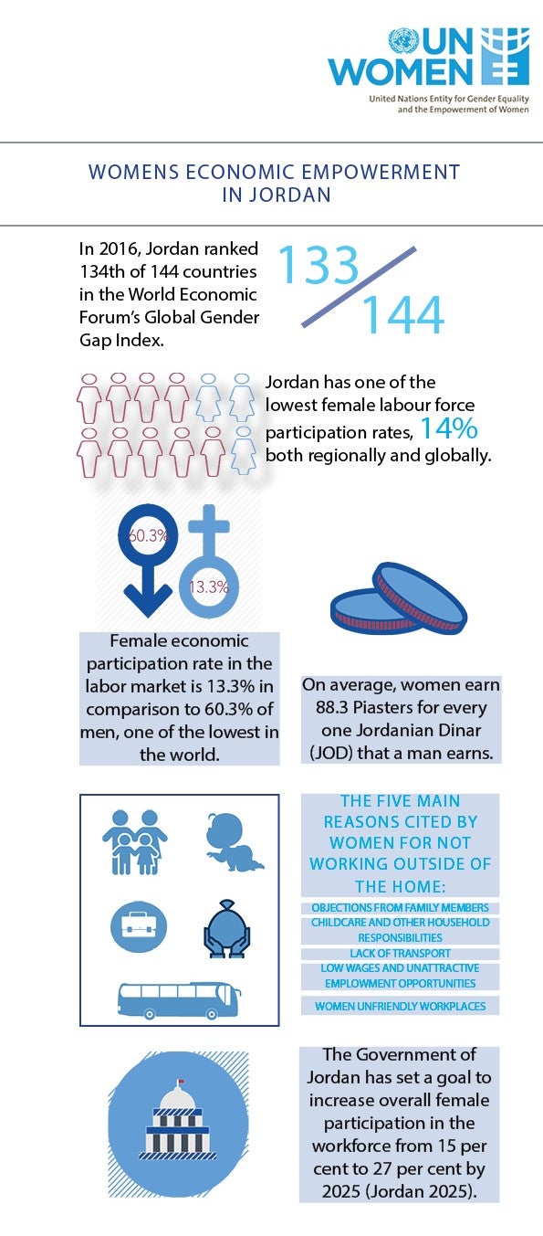 Economic Empowerment Infographic