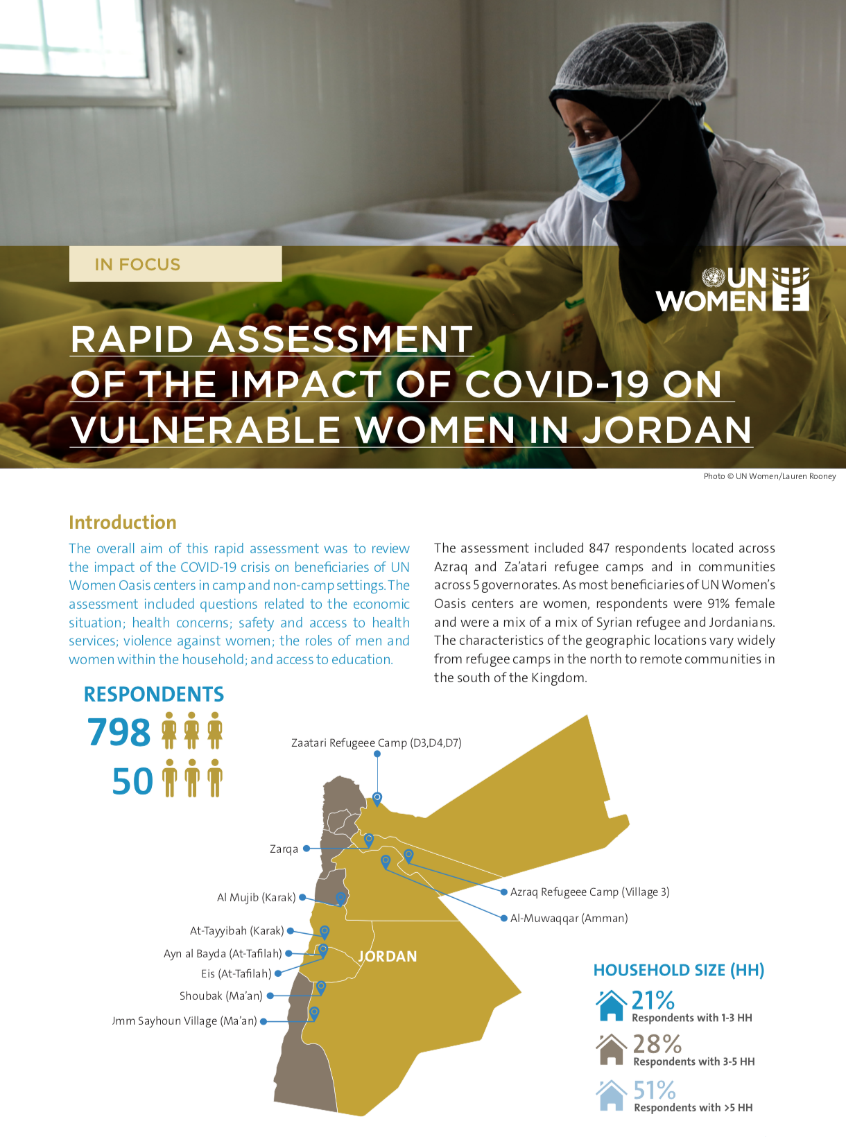 RAPID ASSESSMENT OF THE IMPACT OF COVID-19 ON VULNERABLE WOMEN IN JORDAN/ UN Women