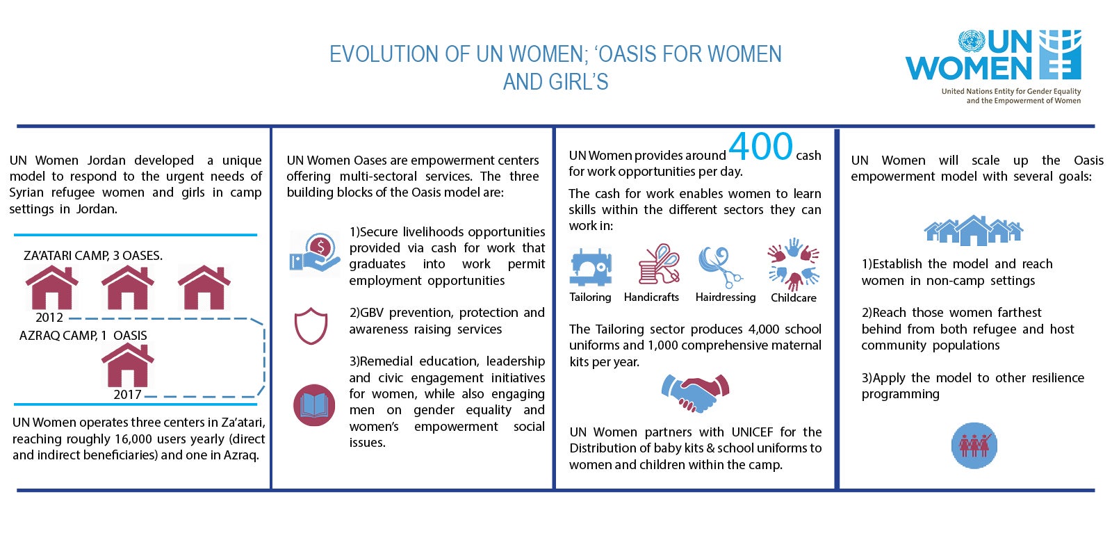 Oasis Evolution